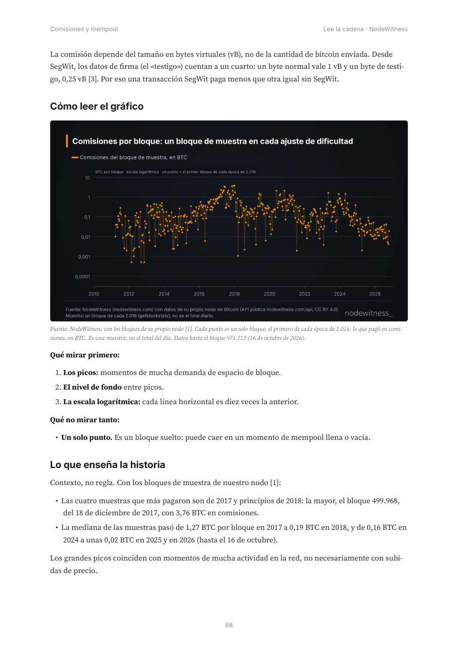 Página 88 de la guía: comisiones en BTC del primer bloque de cada época de 2.016 bloques, de 2011 a 2026, en escala logarítmica, con los bloques del nodo de NodeWitness