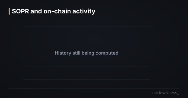 Placeholder image with no data: SOPR and on-chain activity